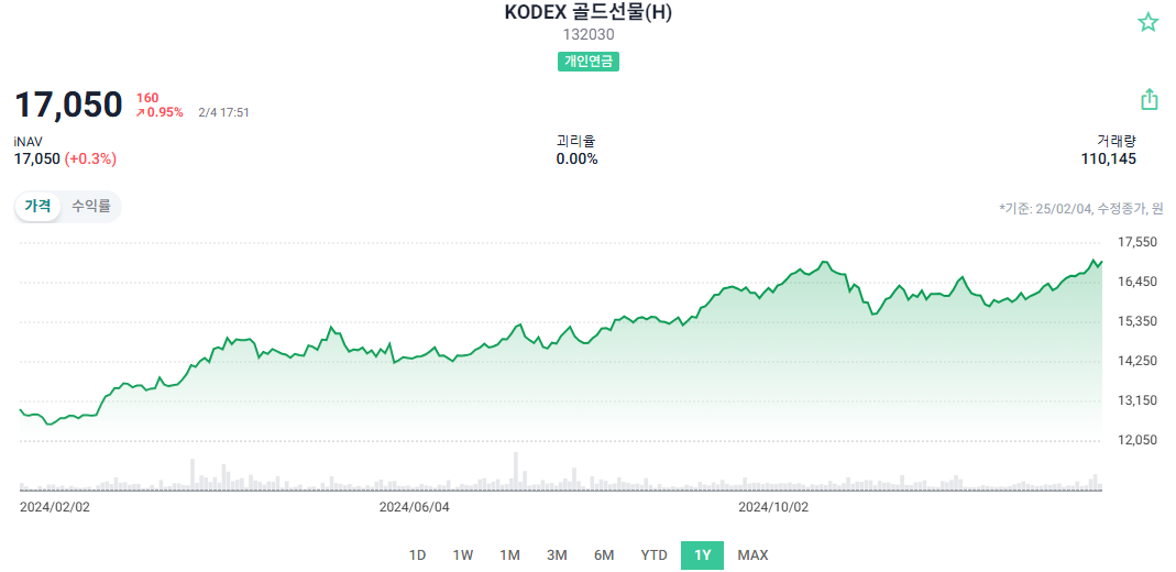 금 시세 확인 및 앱 다운로드
