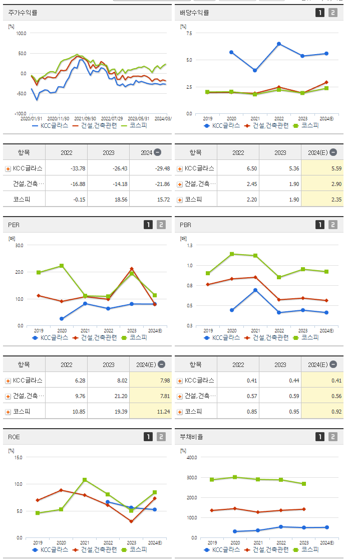 KCC글라스_섹터분석