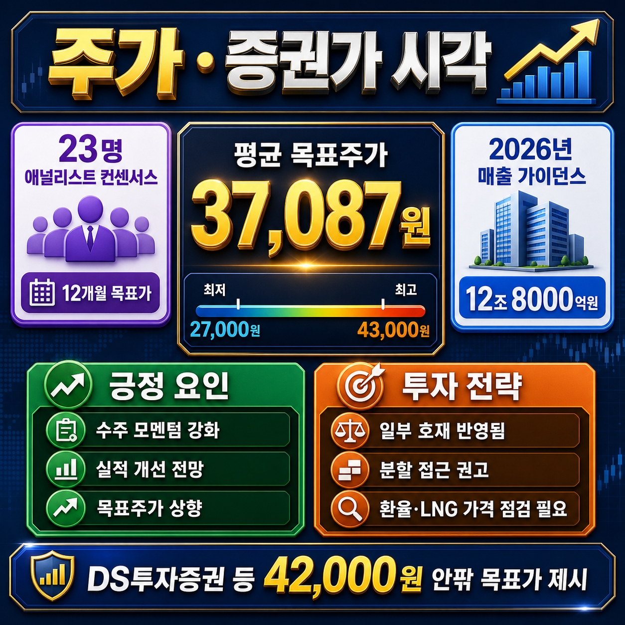 삼성중공업