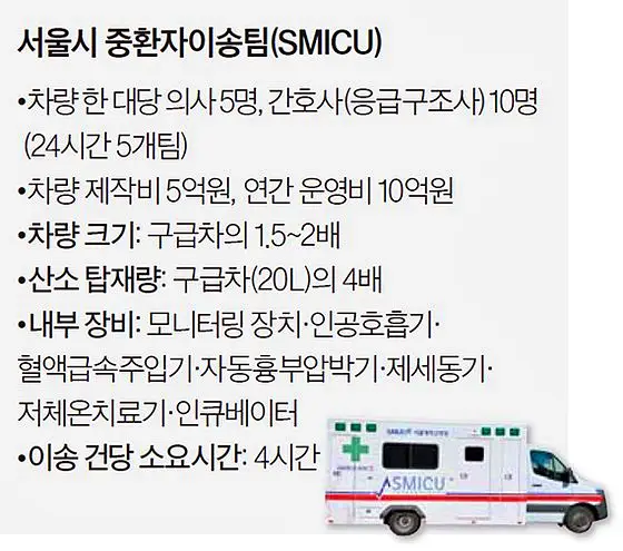 유퀴즈 온더블럭 여자 이국종 달리는 중환자실 만든 노영선 서울대 응급의학과 교수