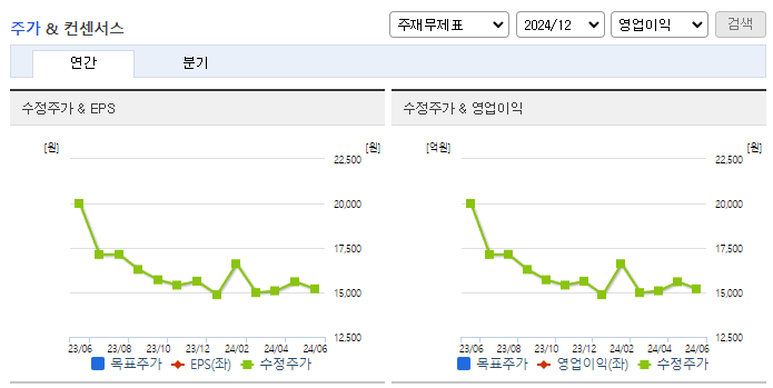 F&amp;F홀딩스_컨센서스