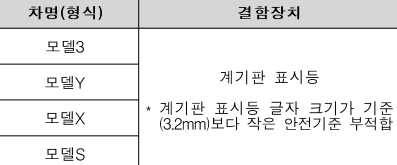 자동차 리콜 조회 대상 확인 방법