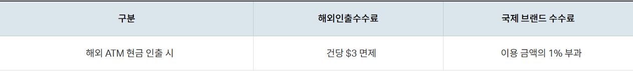 VIVA+ 체크카드