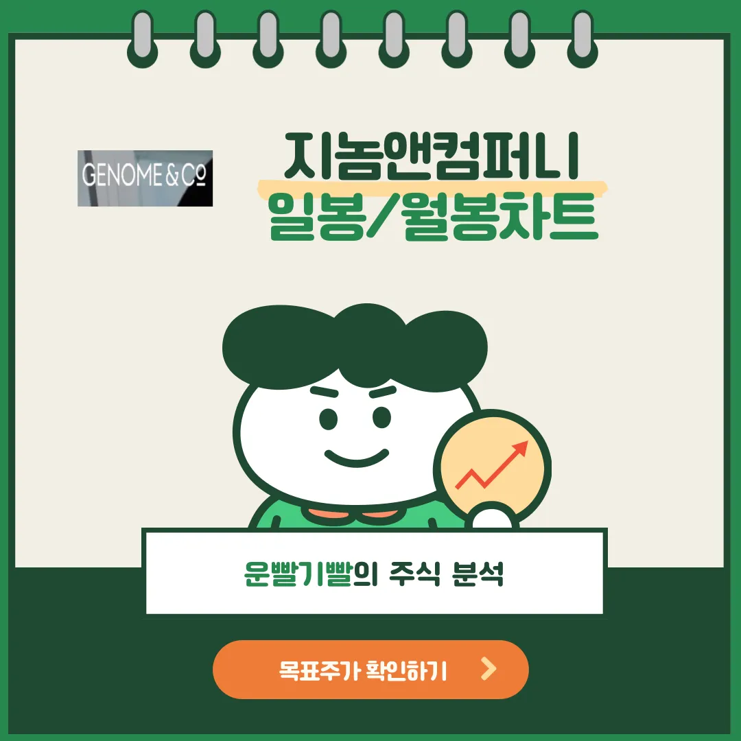 지놈앤컴퍼니 일봉/월봉차트