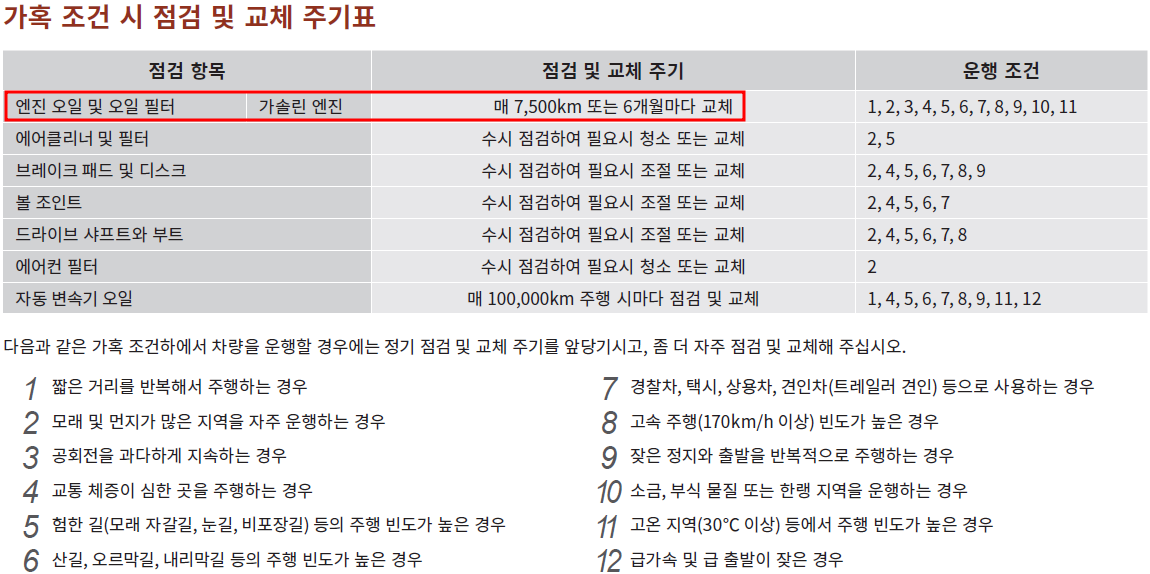토레스 엔진오일 교체 주기 (가혹조건)