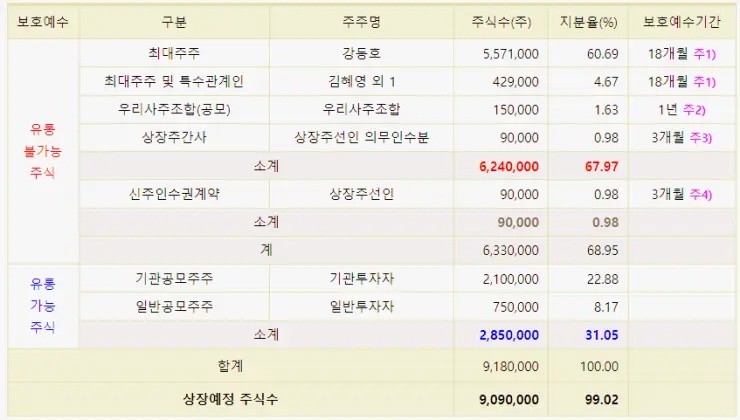 이닉스공모주
