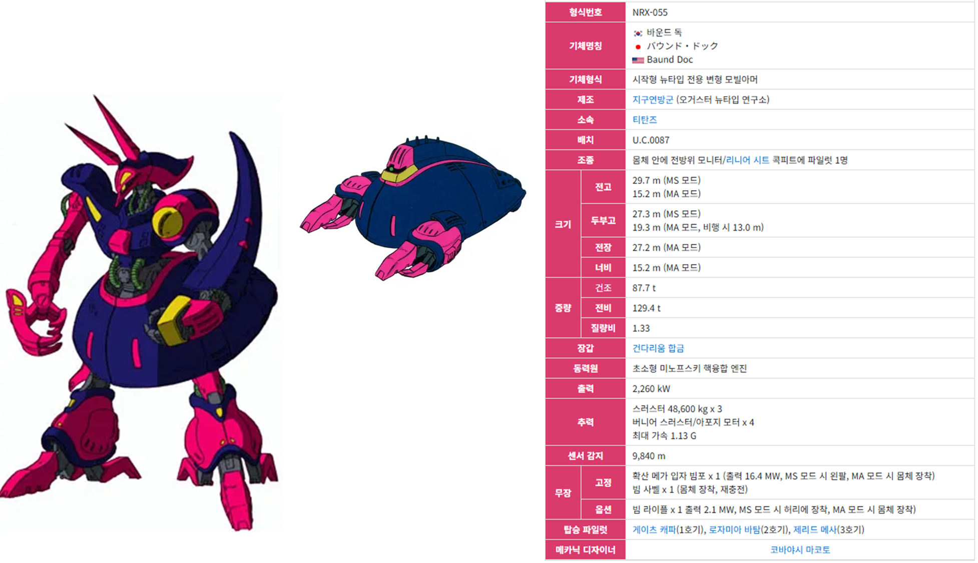 기동전사 제타건담에 등장하는 티탄즈 주요 기체인 바운드 독 설명 이미지입니다.