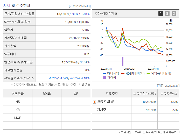 하나제약_기업개요