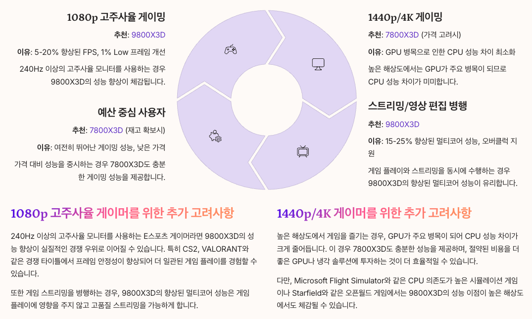 실제 사용자 시나리오별 cpu 추천 섹션 정리 이미지
