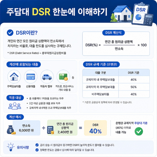DSR 사전 계산과 타겟팅 필수