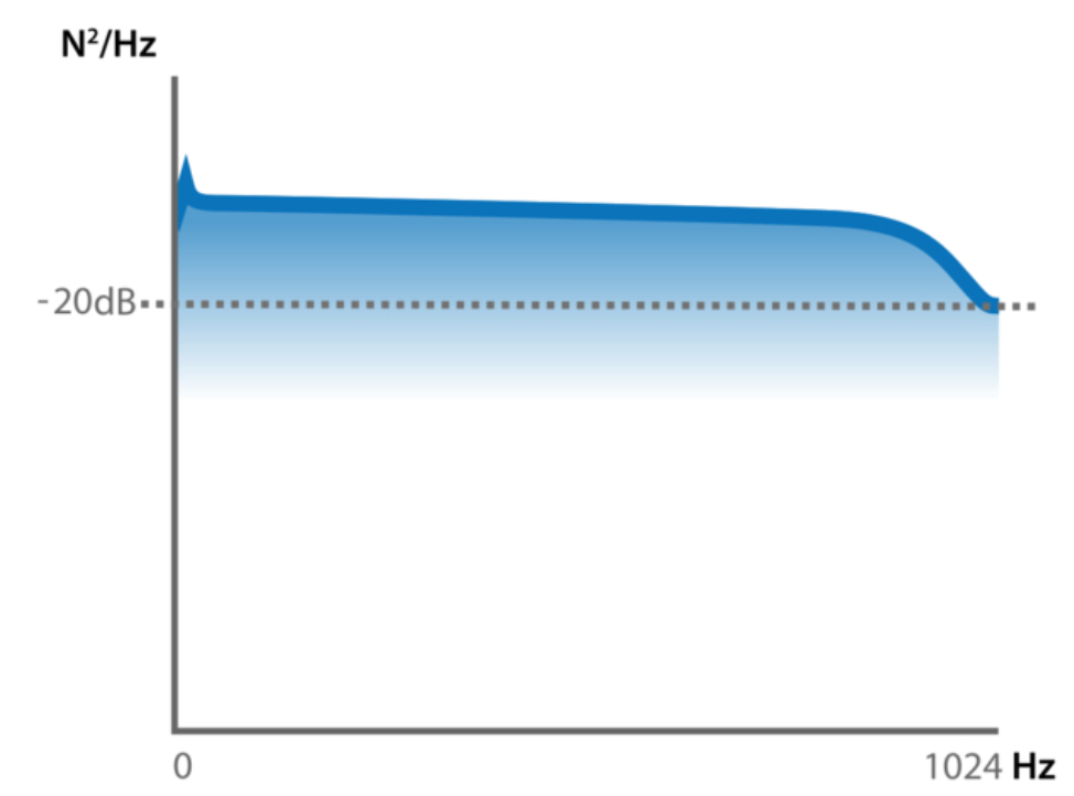 모달 시험, 임팩트 해머 가진 분석, 입력 랜덤 진동 조건, 팜테크, FAMTECH