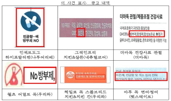 이 사건의 광고 표시 현황