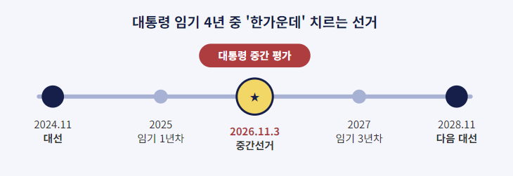 미국 중간선거 의미