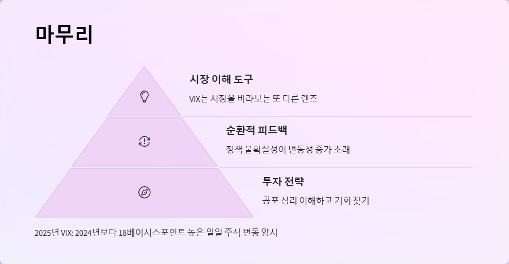 VIX 지수 변동이 주식 시장에 미치는 영향