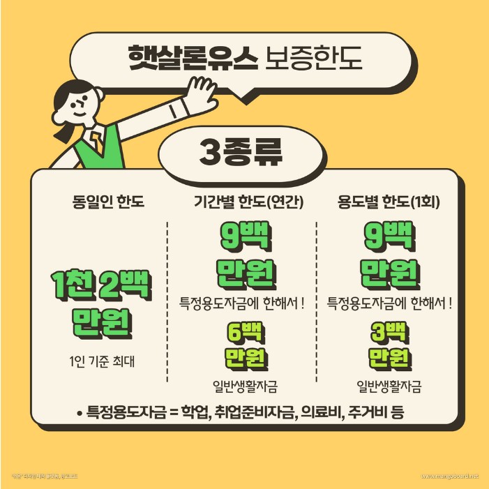 햇살론 유스