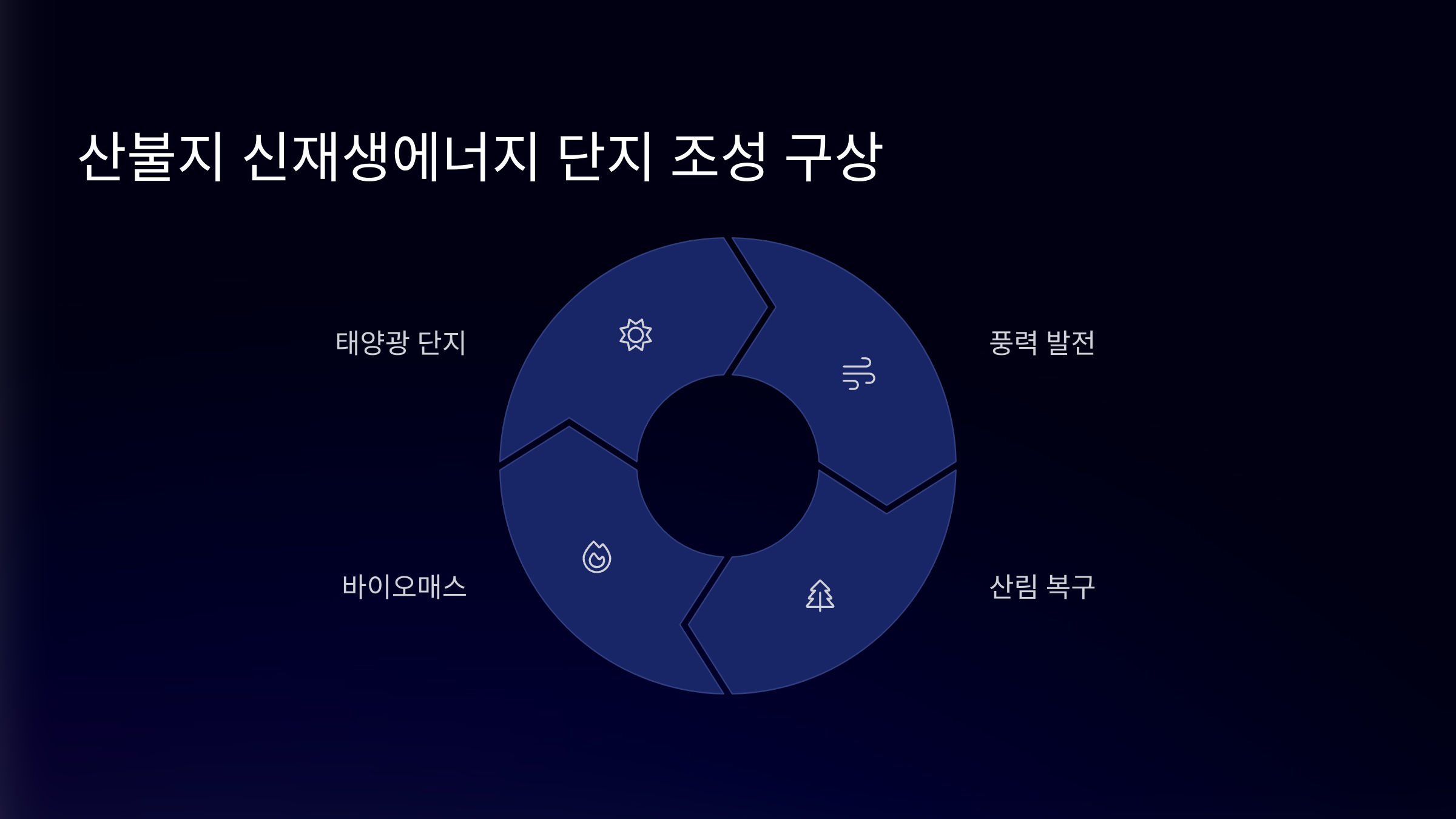 신재생에너지 단지 조성 구상