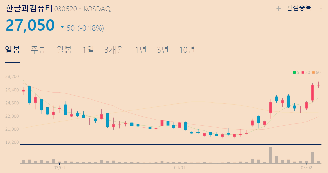 AI 관련주 대장주 수혜주 TOP5