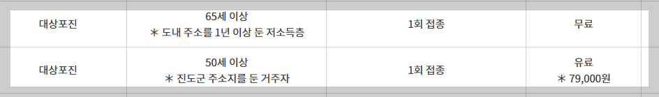 진도군 대상포진
