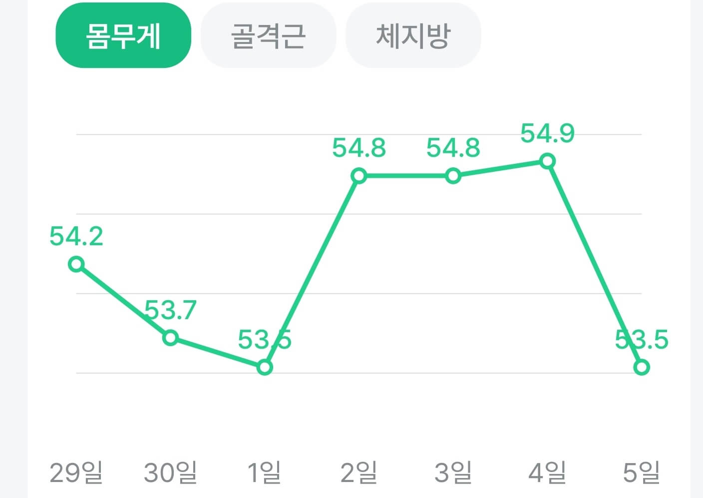 간헐적단식-앱-사용-13