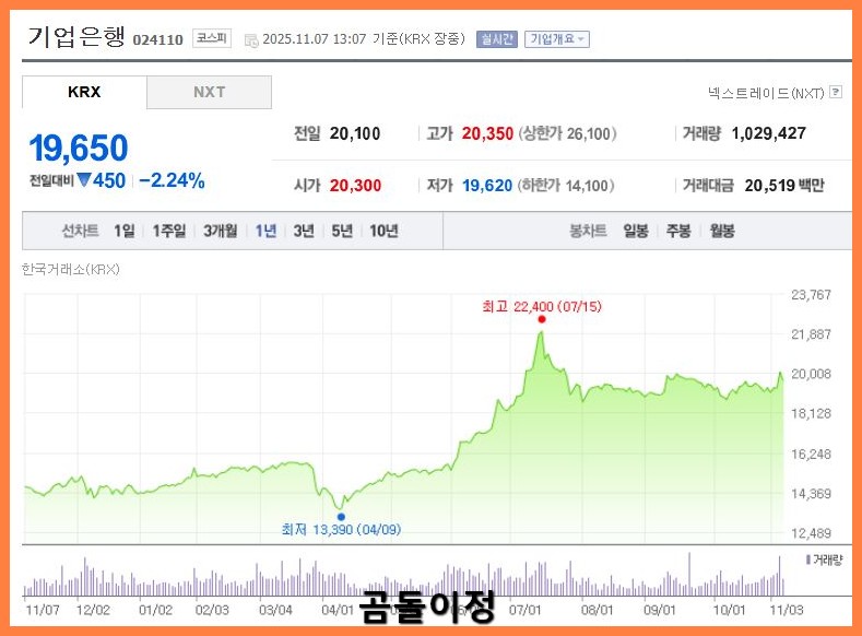 배당금 주는 은행주 KB금융 하나금융지주 배당 기대할 때 확인할 것