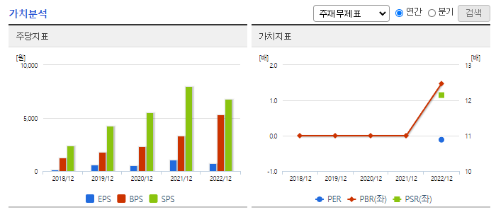 티에프이_가치분석
