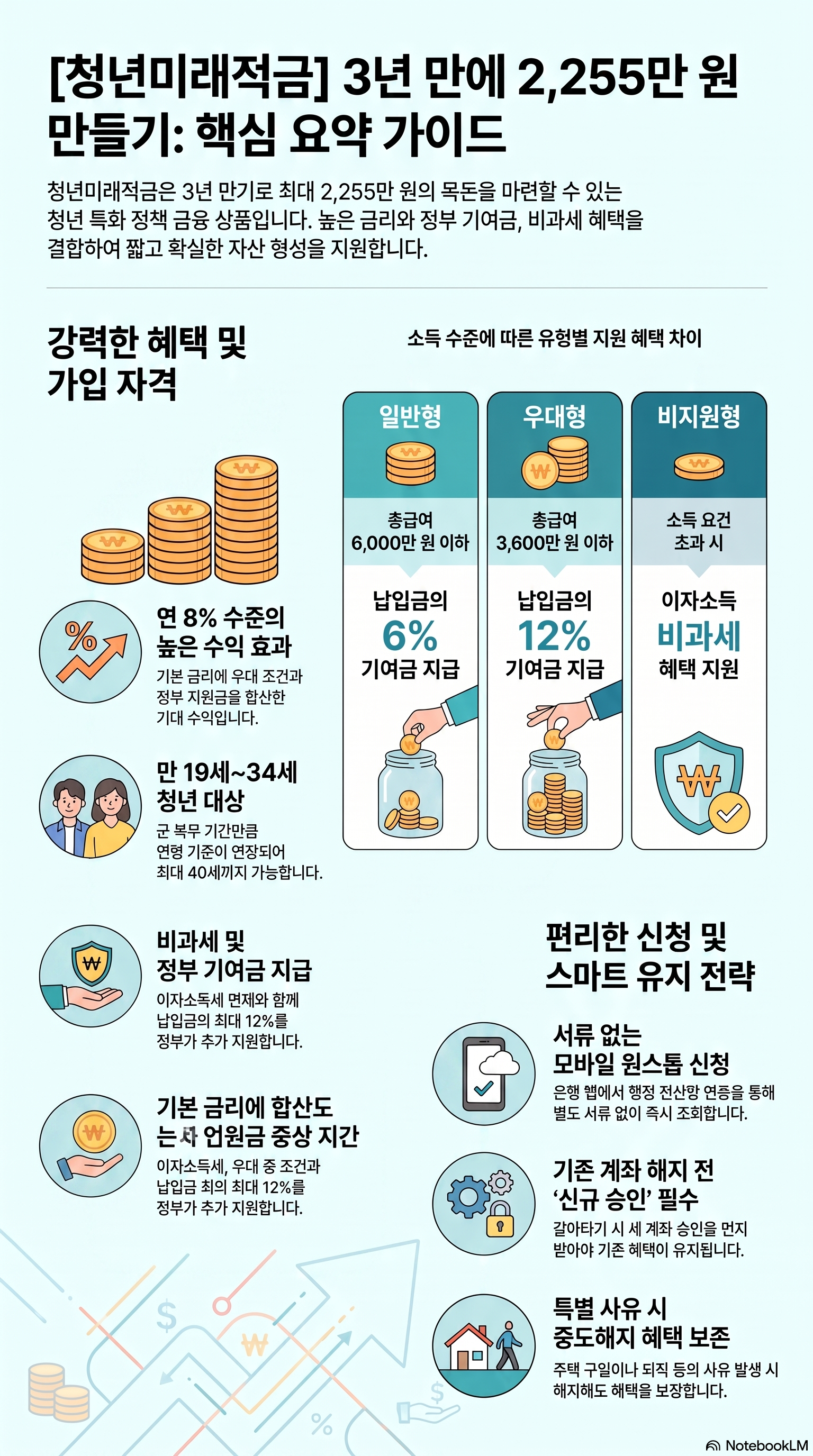청년미래적금