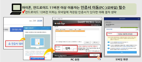 개인통관고유부호 신규 발급 가이드