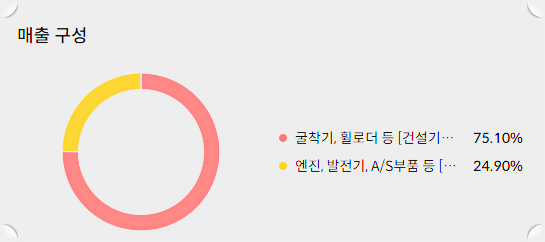 HD현대인프라코어 주가 전망