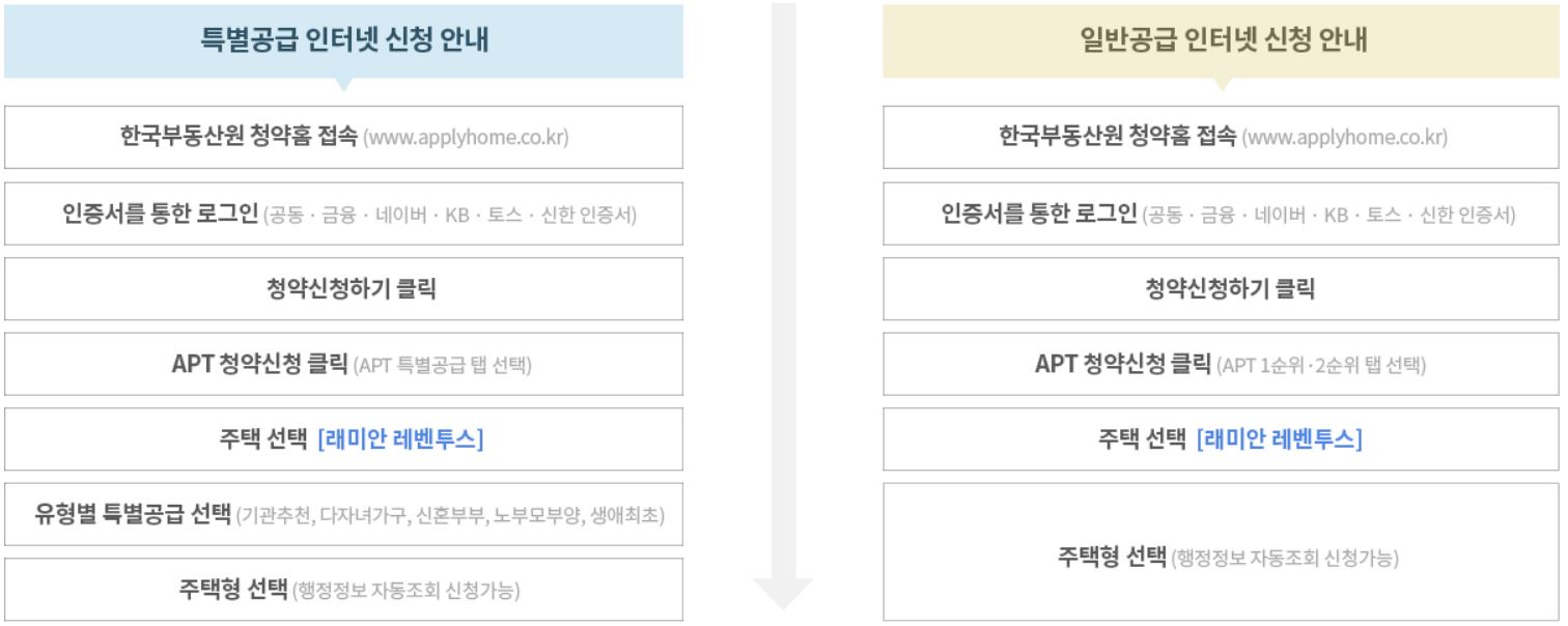 래미안 레벤투스 청약 신청 방법
