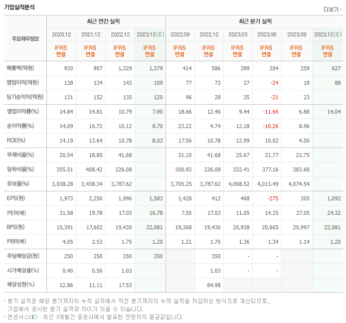 이노와이어리스_실적