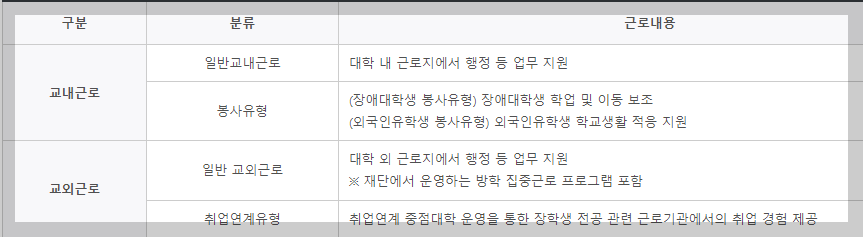 2024 하계방학 집중근로 희망근로지 신청 방법