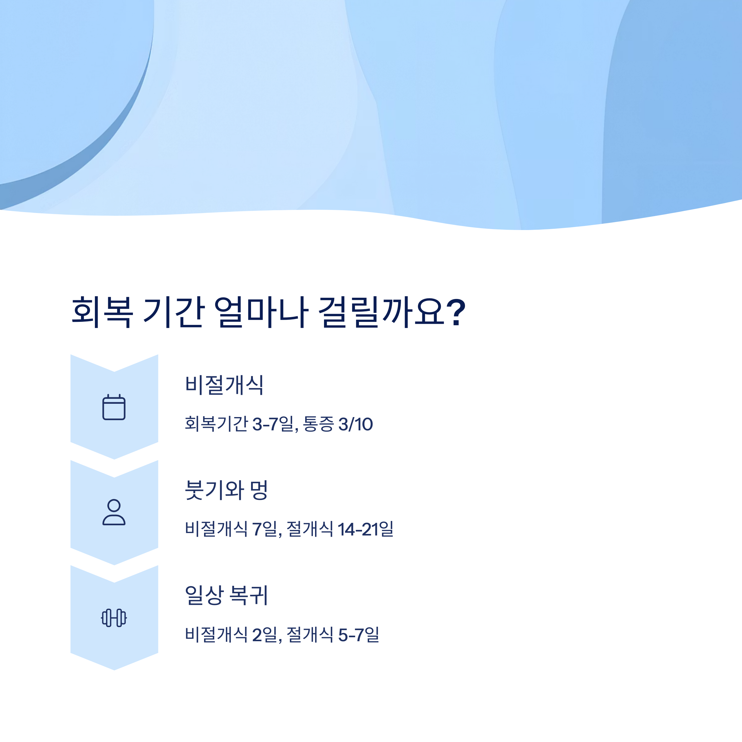 통증과 회복 기간 차이