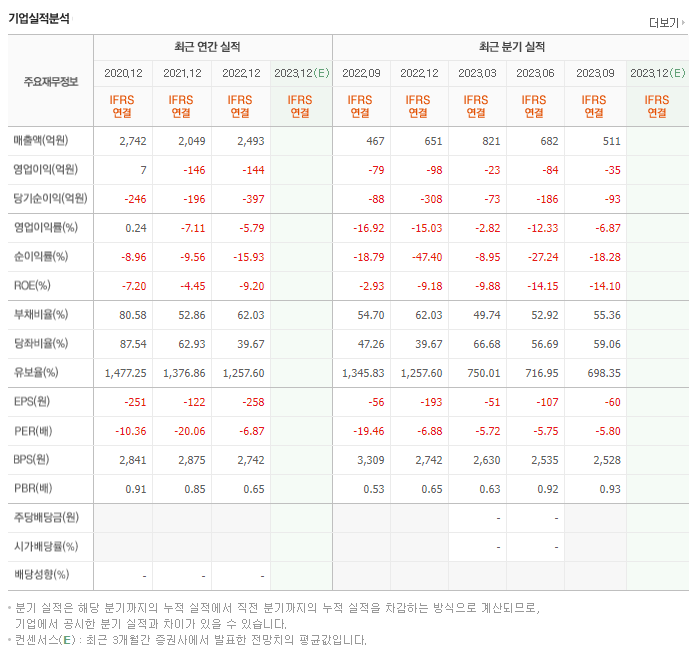 엘브이엠씨홀딩스_실적
