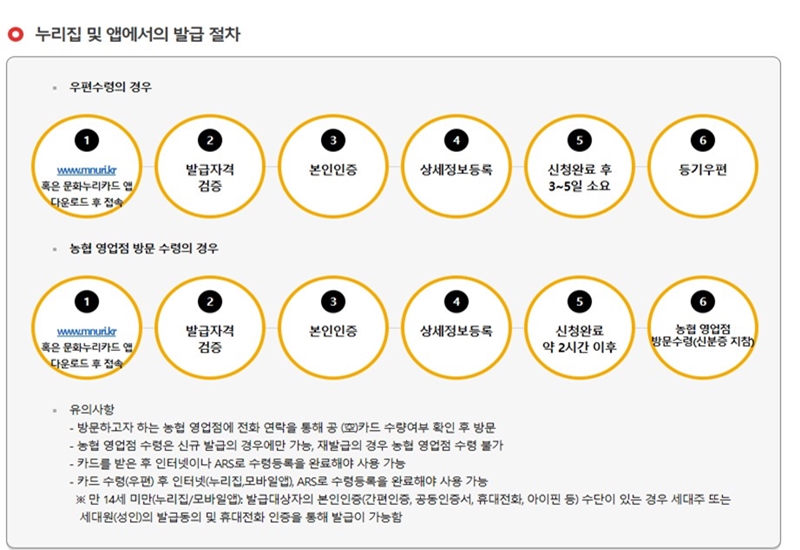 발급방법_알아보기