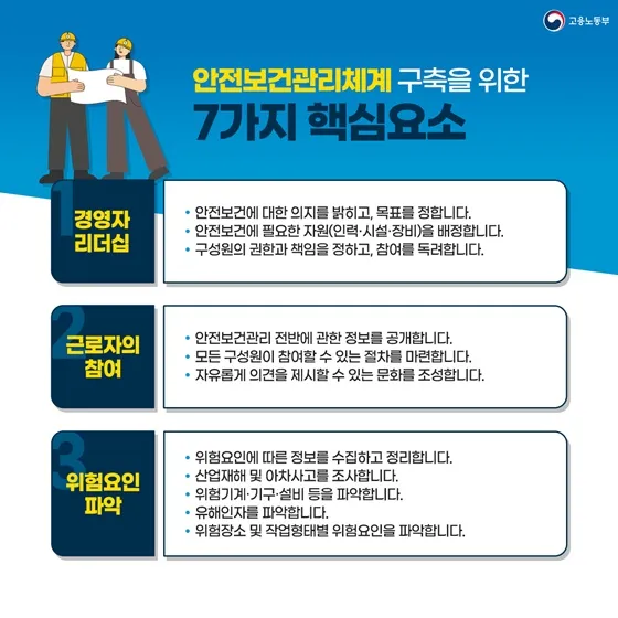 산업안전보건관리비 총정리 완벽 가이드_3