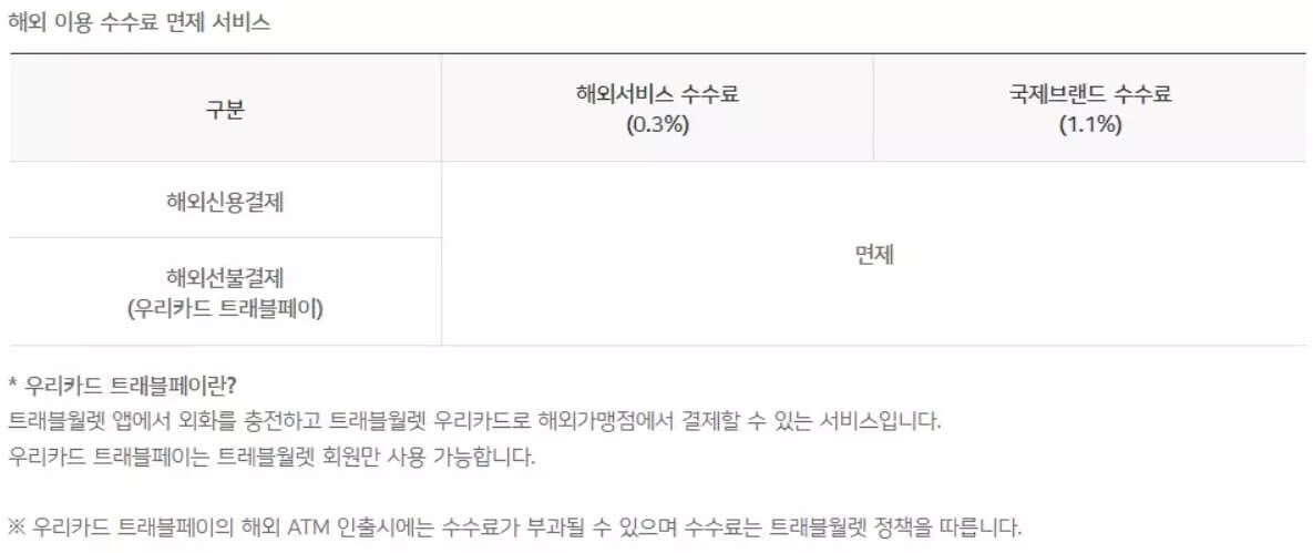 트래블월렛 우리카드 혜택 신청방법(출처_우리카드)