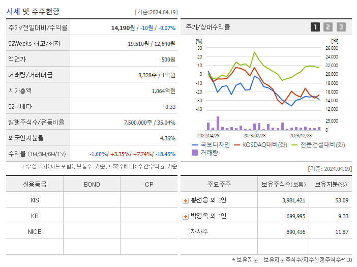국보디자인_기업개요