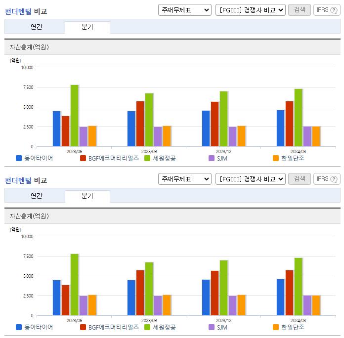 동아타이어_업종분석