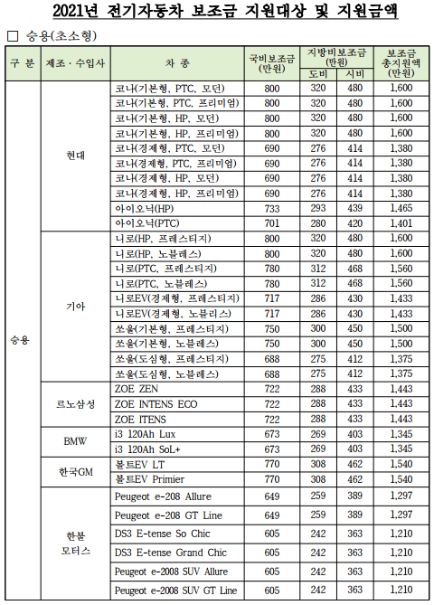 2021년-청주-전기차-보조금-1