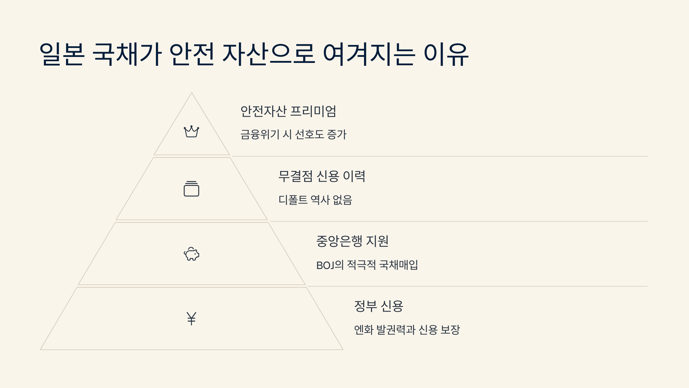 일본 국채의 구조와 발행 방식