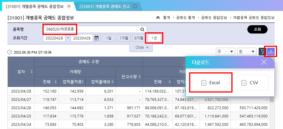 에코프로 공매도 종합정보