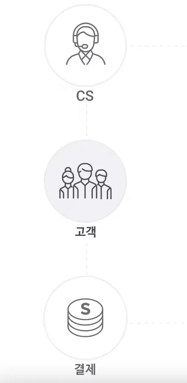 SSG-쓱-쇼핑몰-바로가기-쓱쇼핑몰-SSG쇼핑몰-ssg