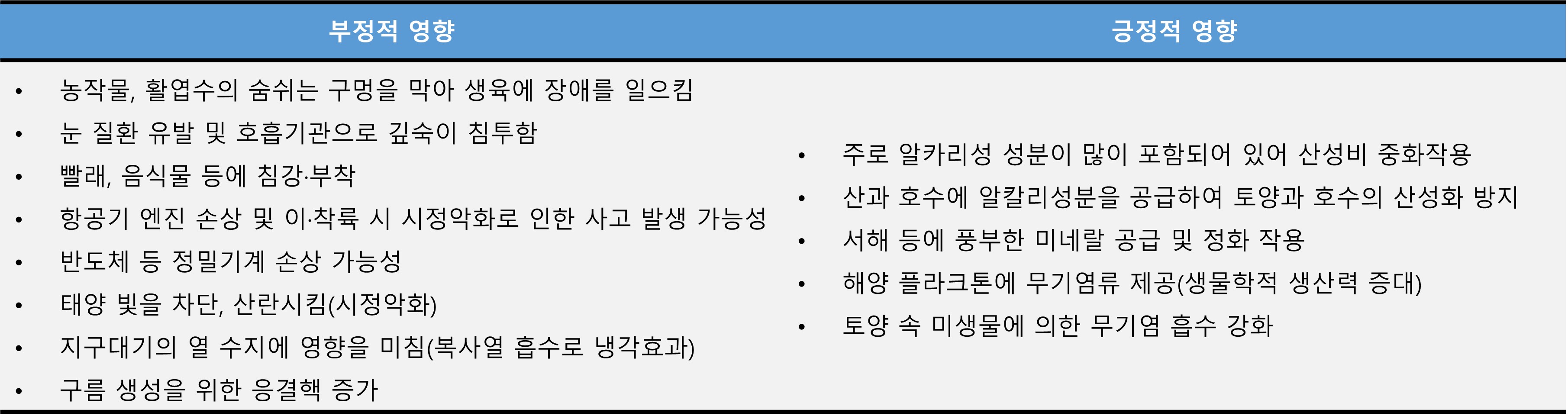 황사의 부정적인 영향과 긍정적인 영향