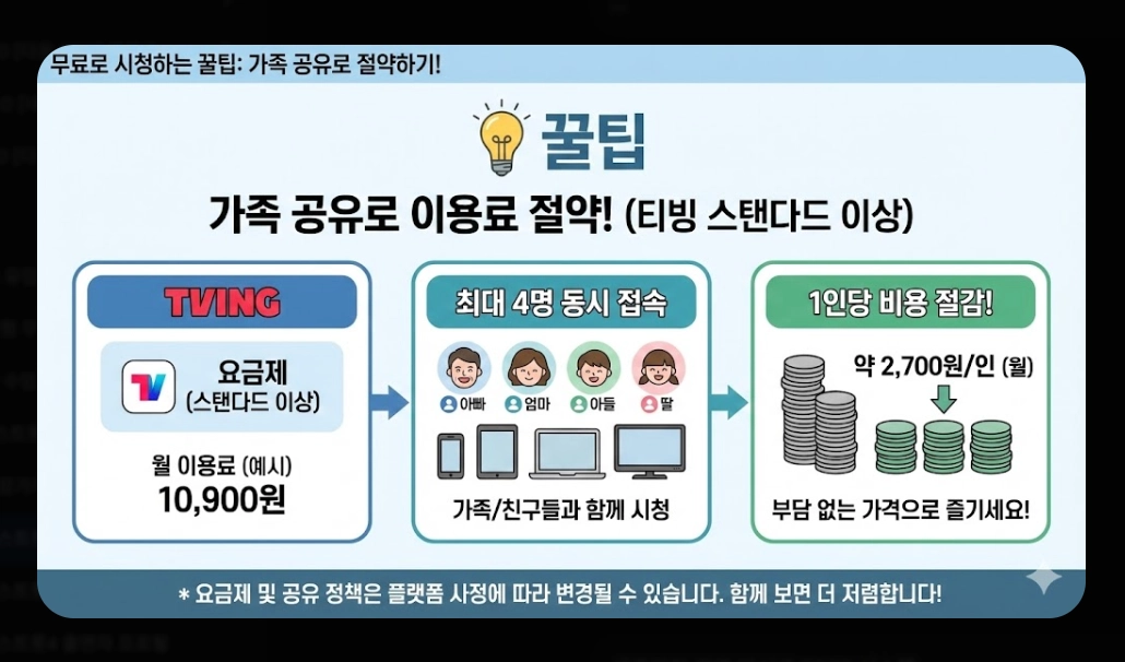 미스트롯4 다시보기 [2026년 완결판] OTT 플랫폼별 시청 방법 및 53팀 명단