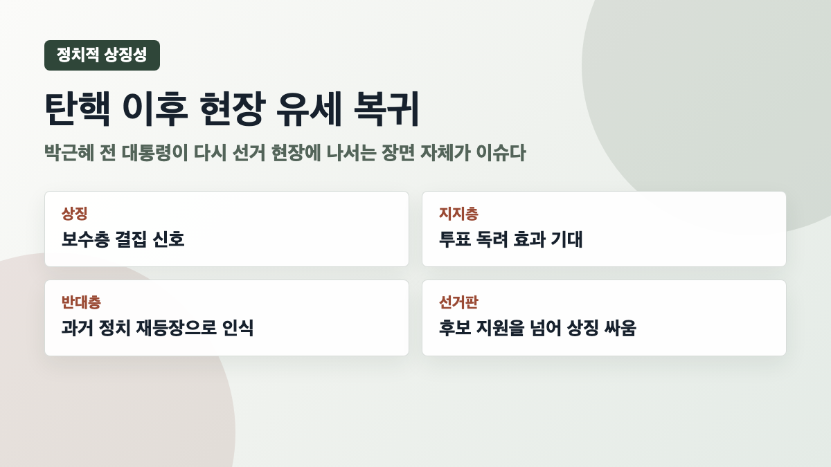박근혜 전 대통령 탄핵 이후 현장 유세 복귀 상징성 카드