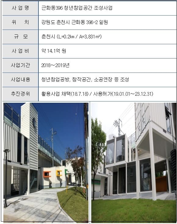"'철도산업발전기본법 시행령' 개정안 통과...철도시설 활용 사용료 60%까지 감면" 국토교통부