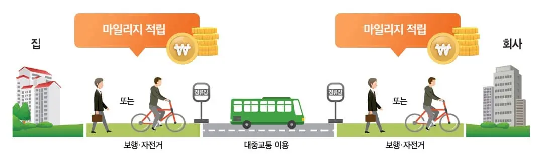 알뜰교통카드와 K패스 차이점