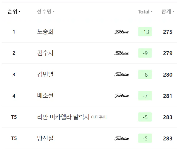 DB그룹 한국여자오픈 골프선수권대회
