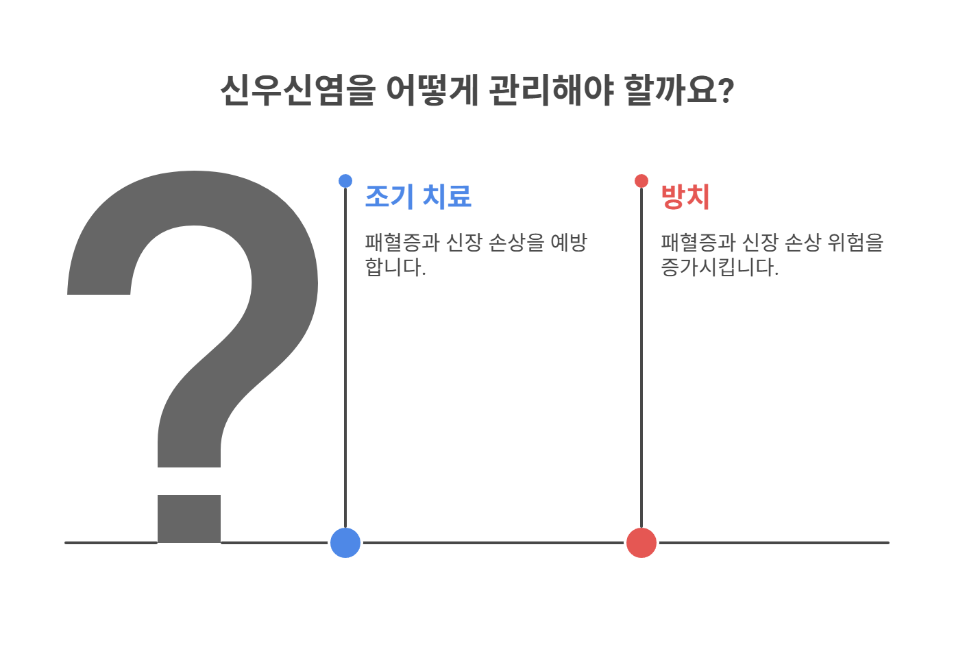 신우신염이란? 원인과 특징