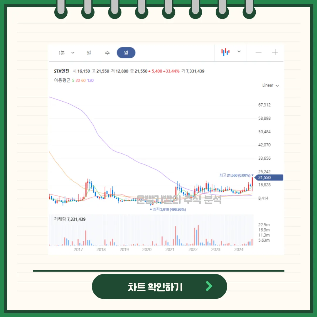 STX엔진 차트분석